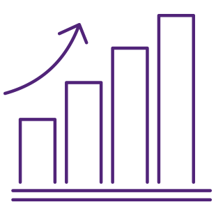 US$51+ billion gross product sales
