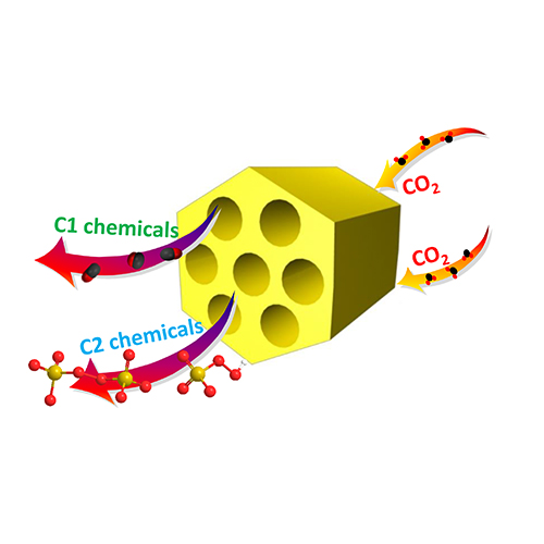 A representation of CO2 conversion through porous nanomaterials