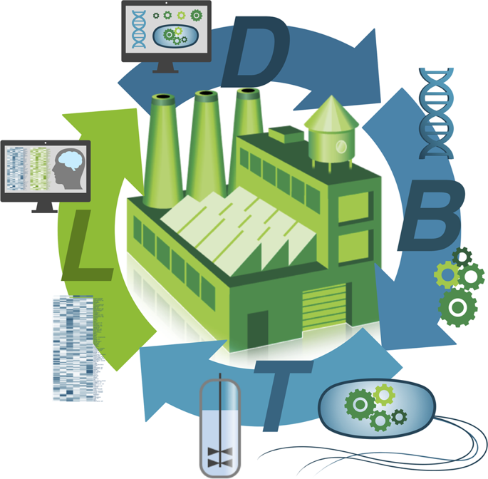 Figure 1 from the Nature Communications publication Building a global alliance of biofoundries