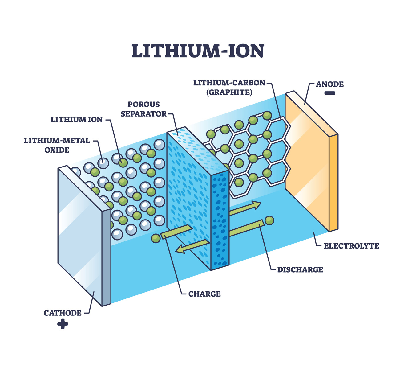 Jens Noack flow batteries